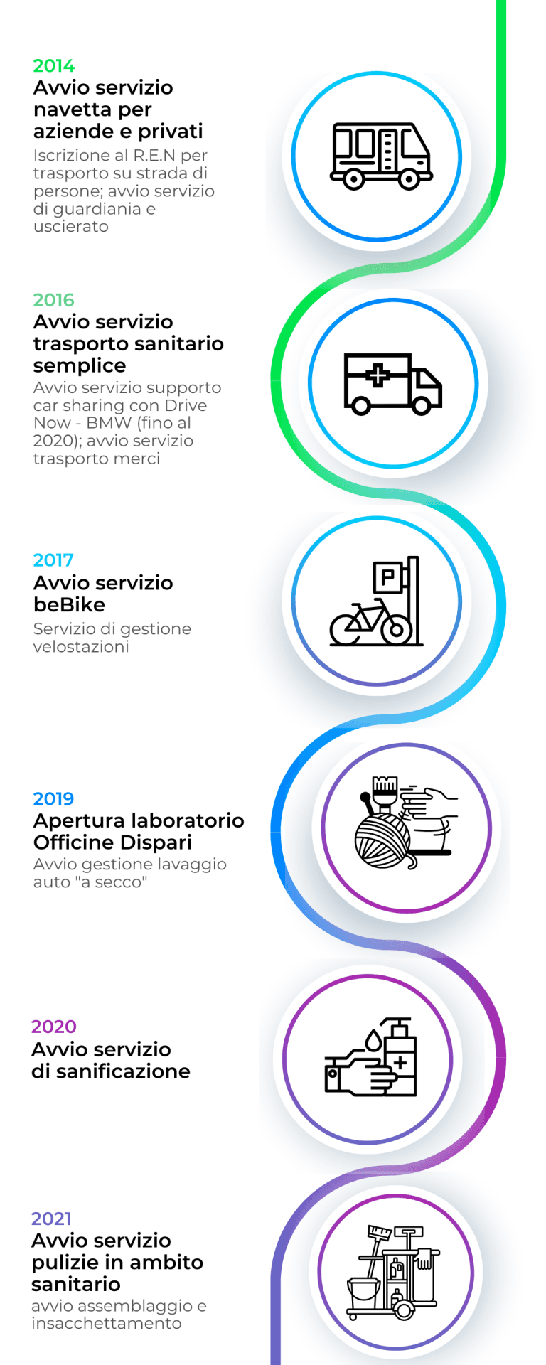 La storia de Il Grappolo — seconda parte